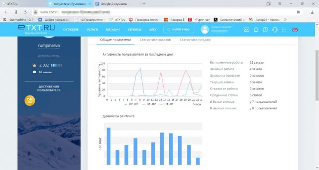 Рейтинг автора на etxt