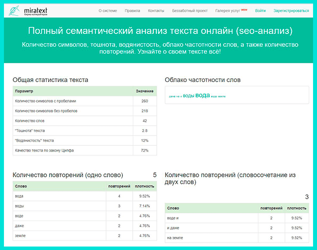 Проверка текста на тошноту: ТОП-5 онлайн сервисов