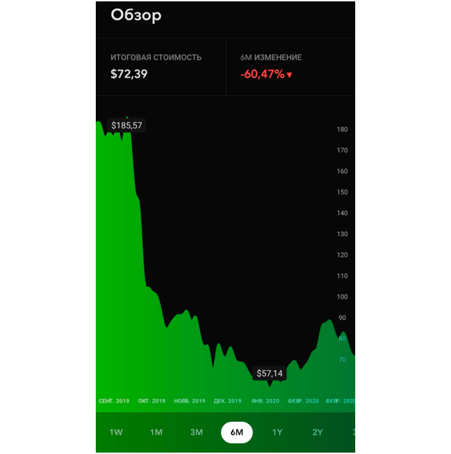 Приложение Blockfolio для мониторинга курса криптовалют