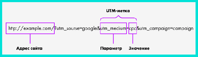 Генератор UTM-меток - инструмент профессионального таргетолога