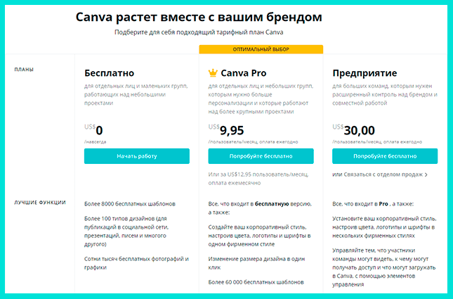 Канва тарифы