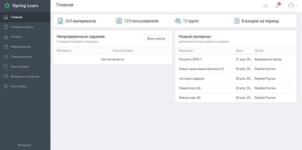 Главная страница в личном кабинете преподавателя