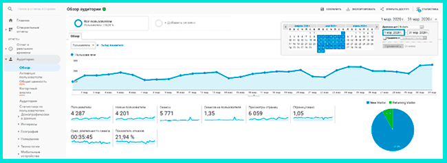 Отчеты Google Analytics