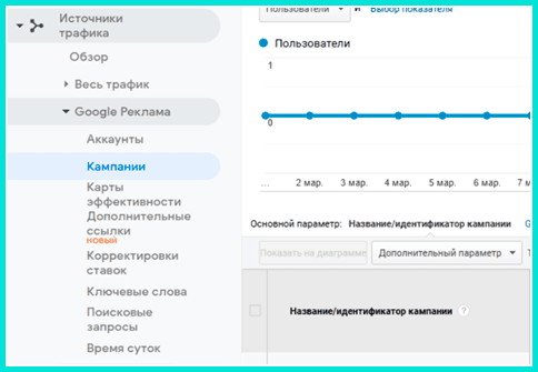 Google Analytics что это такое и как работает: платный анализ трафика
