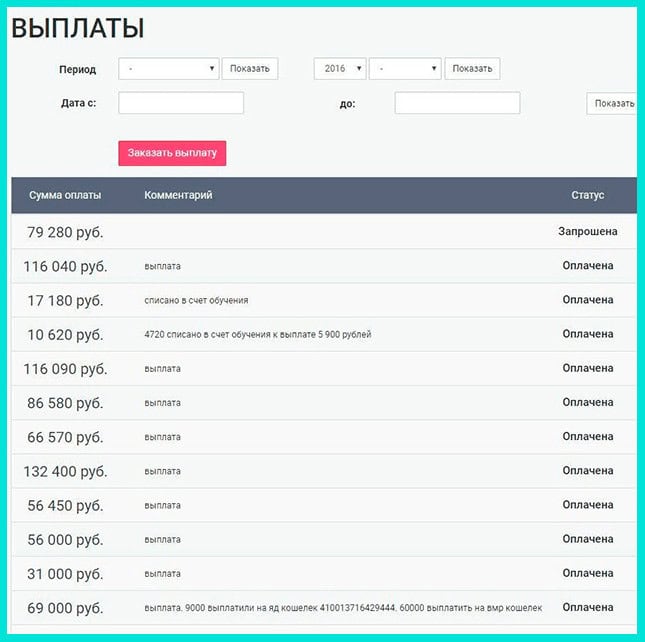 Пример зарплаты арбитражника