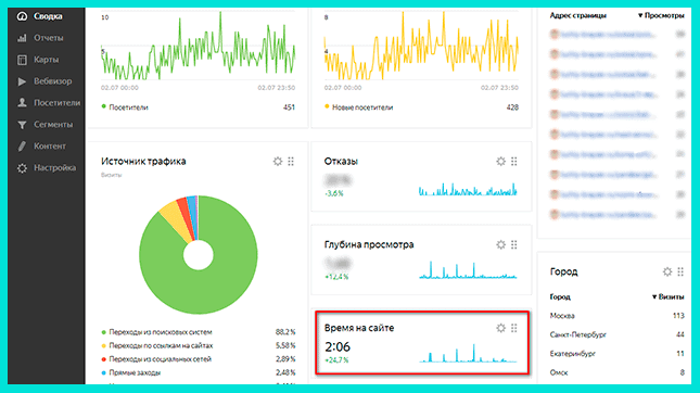 Раздел Время на сайте в Яндекс Метрика