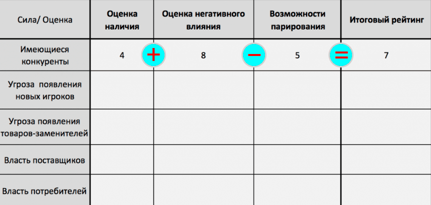 Таблица расчетов по теории Портера