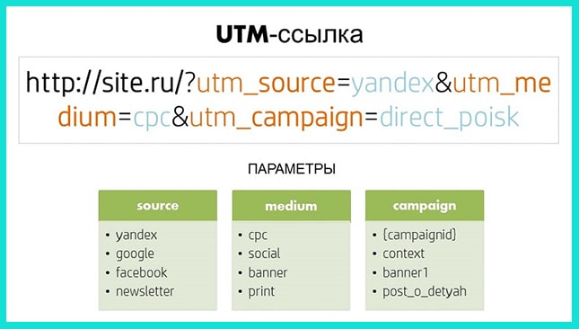 utm-метка что это, и как выглядит