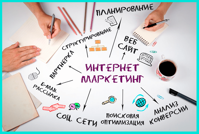 Интернет-маркетинг что это и какие задачи решает