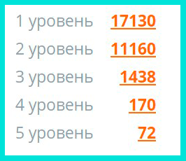 Заработок на расширении для браузера