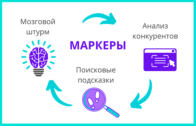 Маркеры: как подобрать