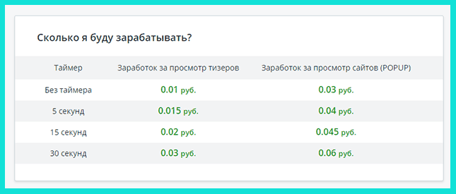 Сколько можно заработать в расширении для Гугл Хром Teaserfast