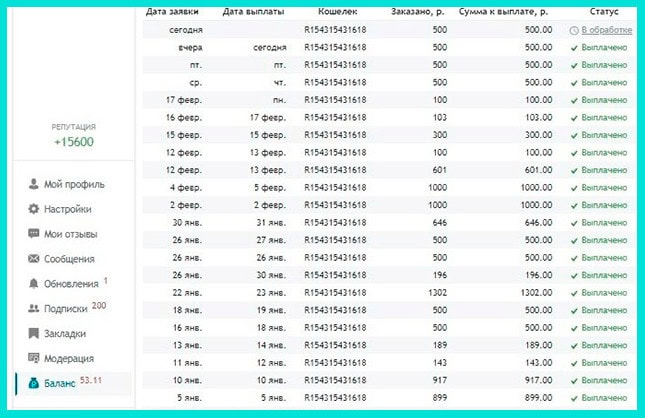 Сколько можно заработать на Отзовике