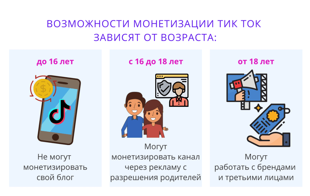 Числа в тик токе. Монетизация в тик. тик ток возрастное ограничение. как монетизировать тик ток. заработок в тик ток.