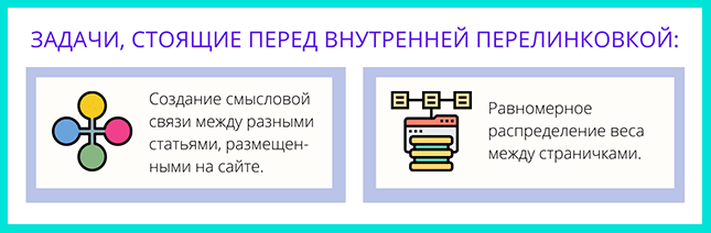 Задачи внутренней перелинковки сайта