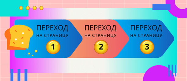 Хлебные крошки на сайте – что это простыми словами для новичков